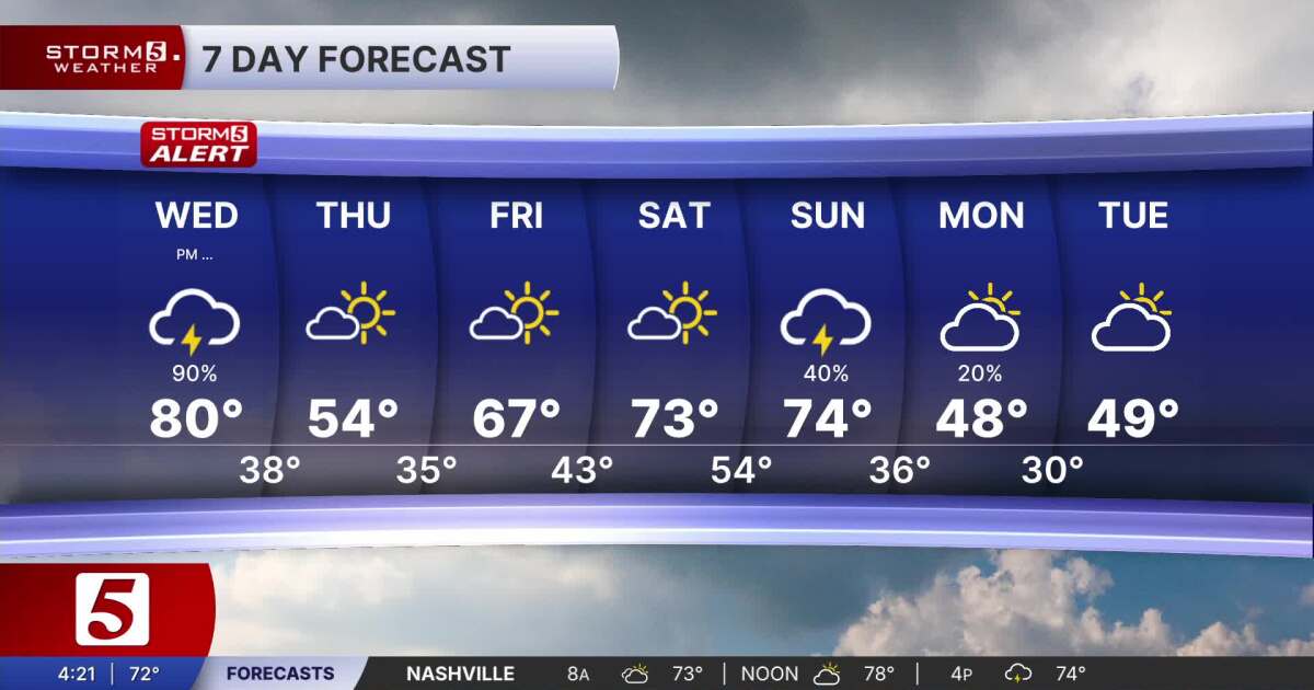 11 de marzo de 2026: ¡Alerta de Tormenta 5!
