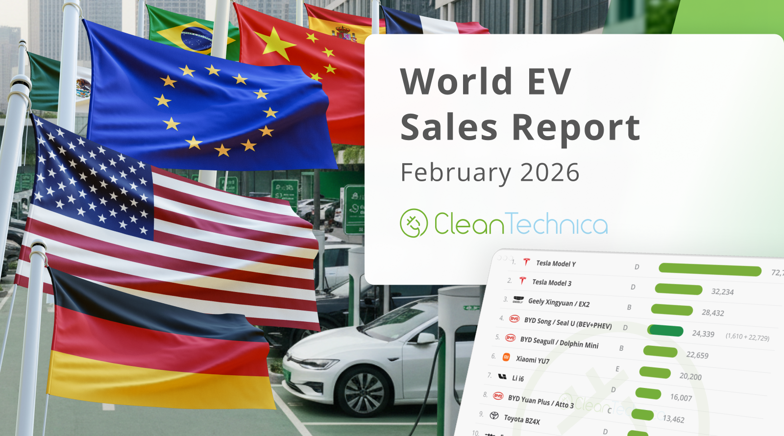 World Ev Sales Report February 2026.png